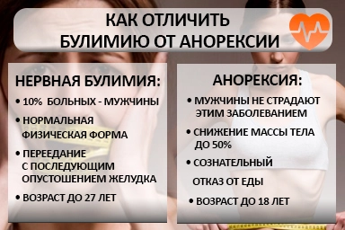 Лечение булимии в Краснобродском