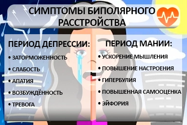 Лечение биполярного расстройства в Краснобродском