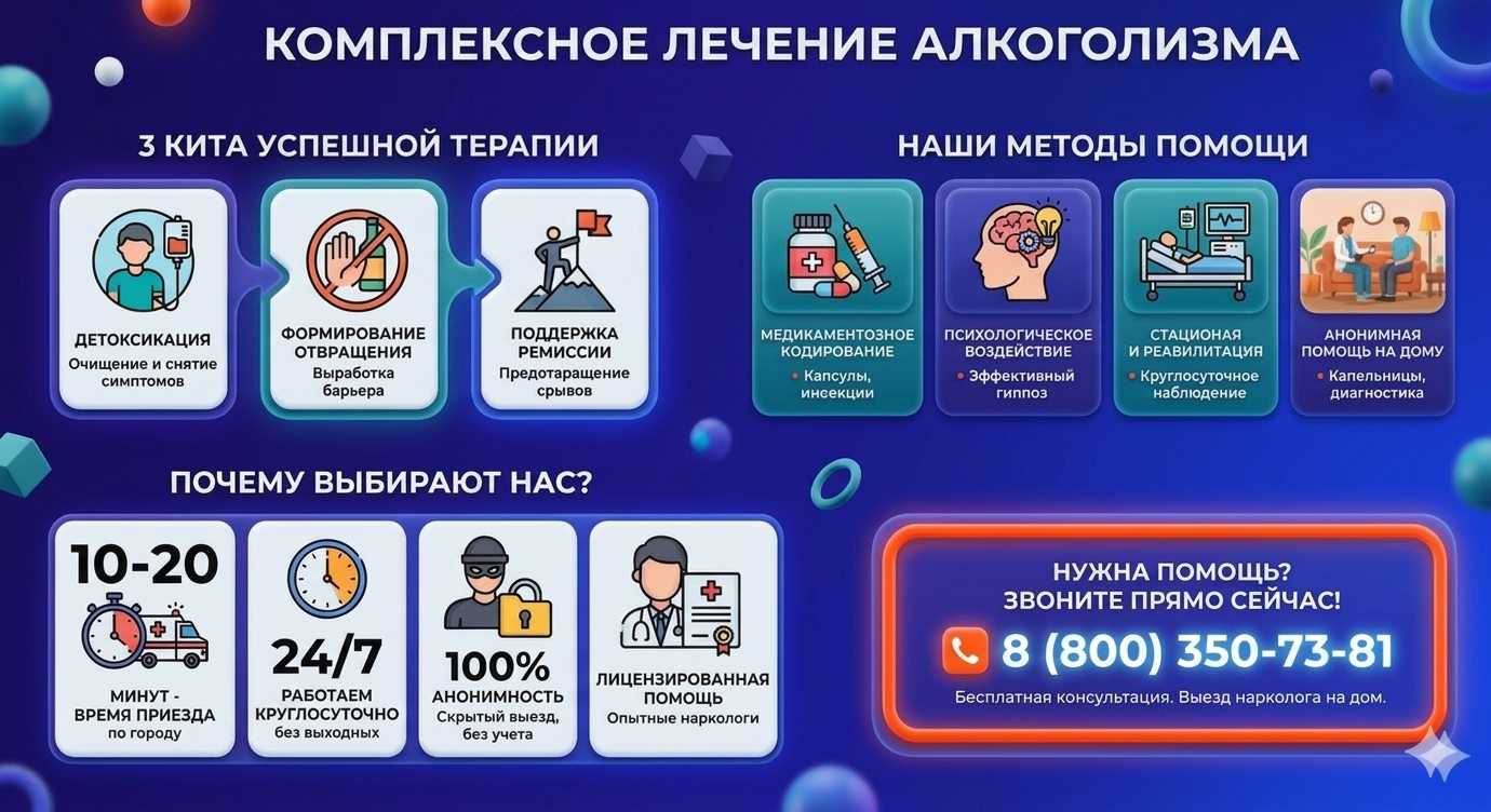 Инфографика о методах лечения алкоголизма в Краснобродском: детоксикация, кодирование и анонимная помощь на дому от клиники Похмельная служба.